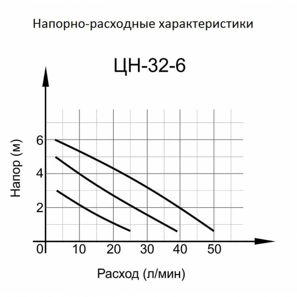 Циркуляционный насос ЦН-32-6 Вихрь в Иркутске