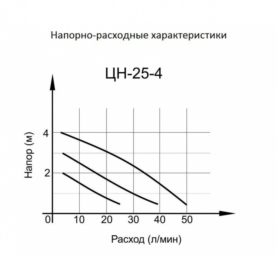 Циркуляционный насос Ц-25/4 СТАНДАРТ Вихрь (гарантия 1 год) в Иркутске