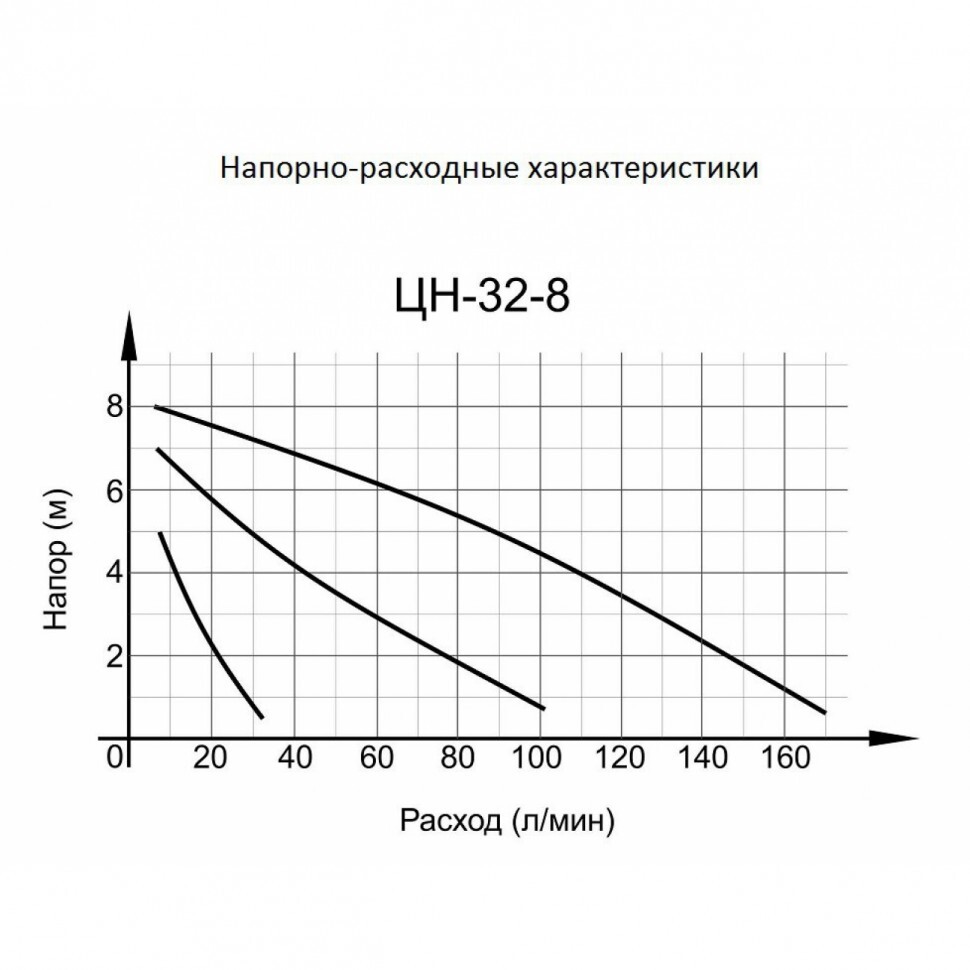 Циркуляционный насос ЦН-32-8 Вихрь в Иркутске