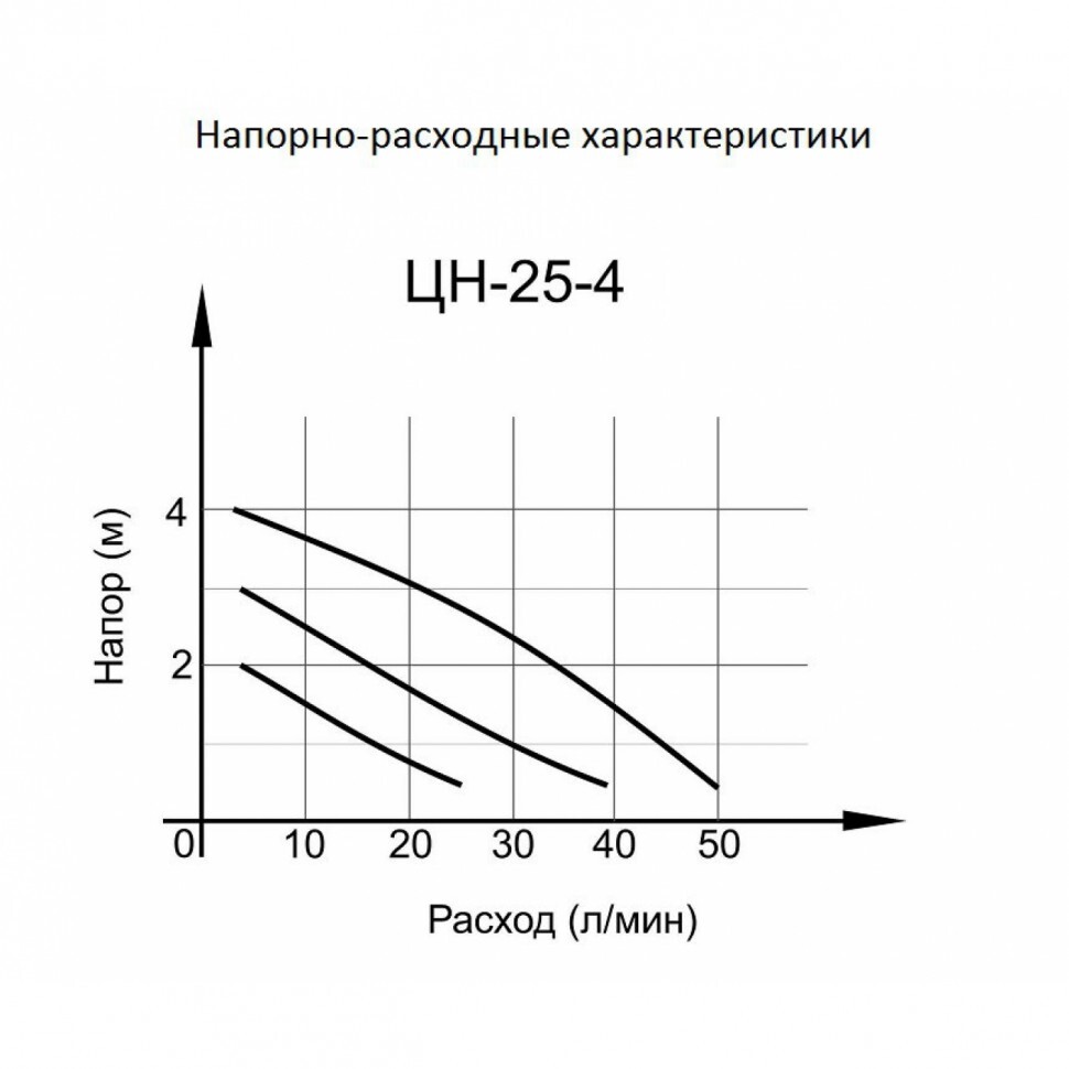 Циркуляционный насос ЦН-25-4 Вихрь (гарантия 3 года) в Иркутске