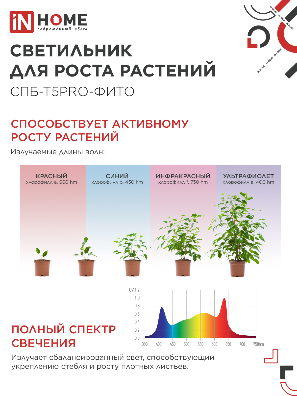 Светильник светодиодный СПБ-Т5 PRO-ФИТО полный спектр 20Вт 230B 900мм IN HOME в Иркутске