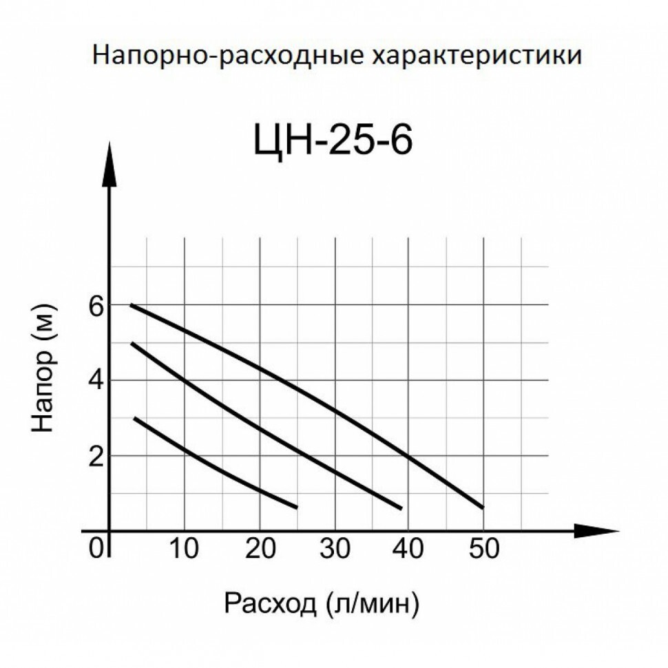 Циркуляционный насос ЦН-25-6 Вихрь в Иркутске