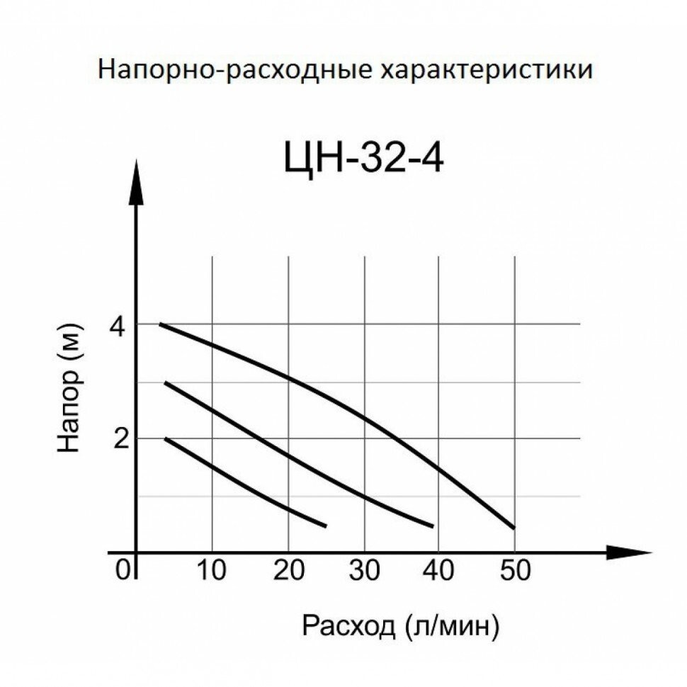 Циркуляционный насос ЦН-32-4 Вихрь в Иркутске