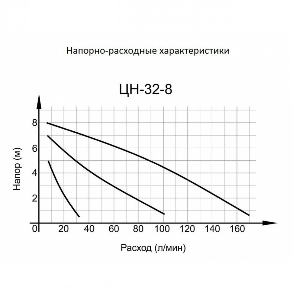 Циркуляционный насос ЦН-32-8 Вихрь в Иркутске
