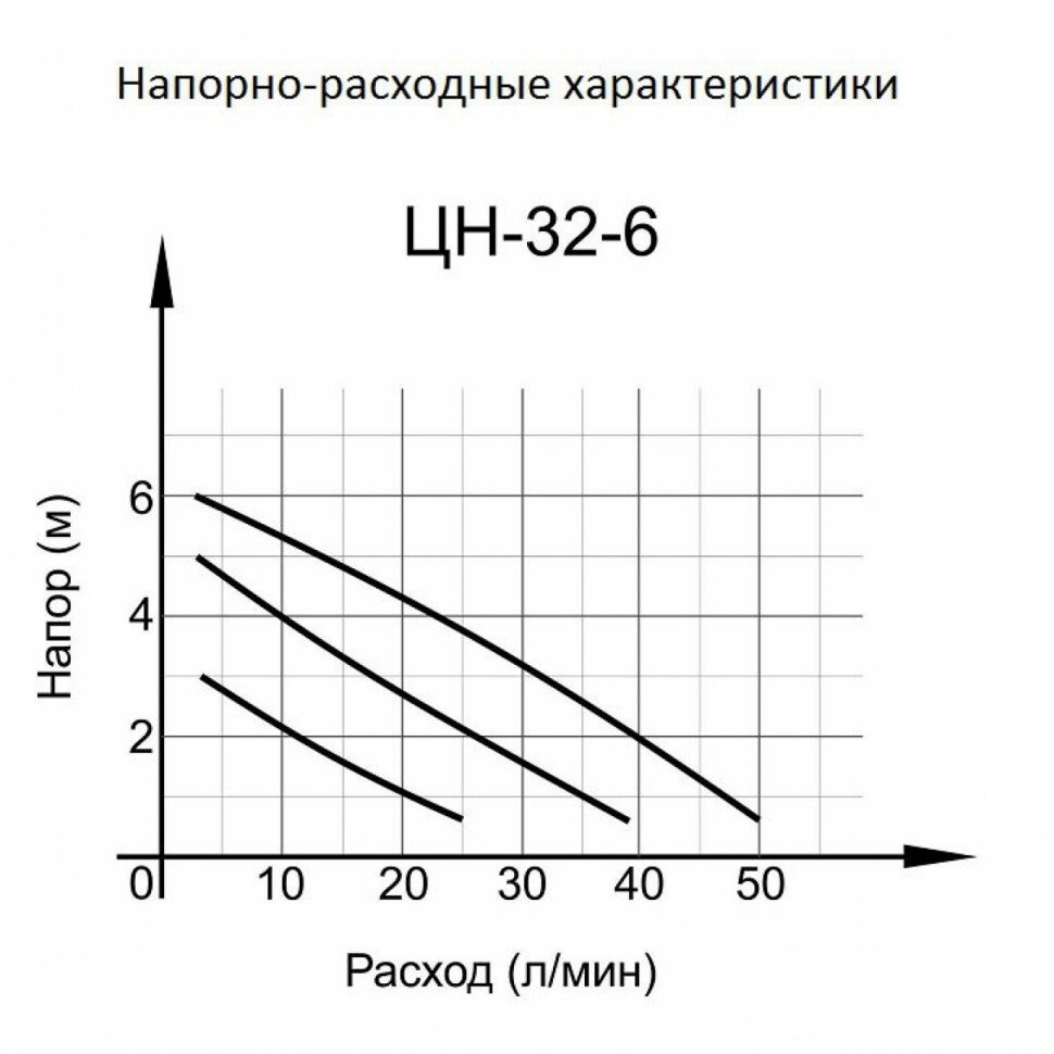 Циркуляционный насос ЦН-32-6 Вихрь в Иркутске