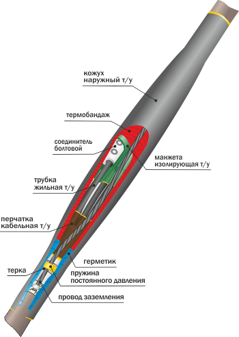 Муфта 1 СТп(тк)-4х(16-25) Соединительная, с болтовыми соединителями. в Иркутске