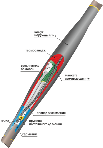 Муфта 1 ПСТб(тк)-5Х(150-240) Соединительная, с болтовыми соединителями. в Иркутске