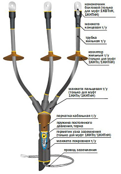 Муфта 1 КВТп-4х(150-240) Концевая, внутренняя. в Иркутске