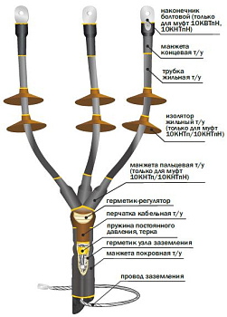 Муфта 10 КВТп-3х(150-240) Концевая, внутренняя. в Иркутске